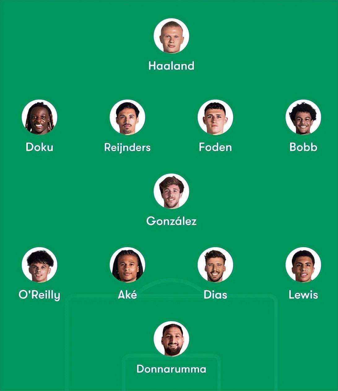 安卓版-波尔图历史最佳阵容