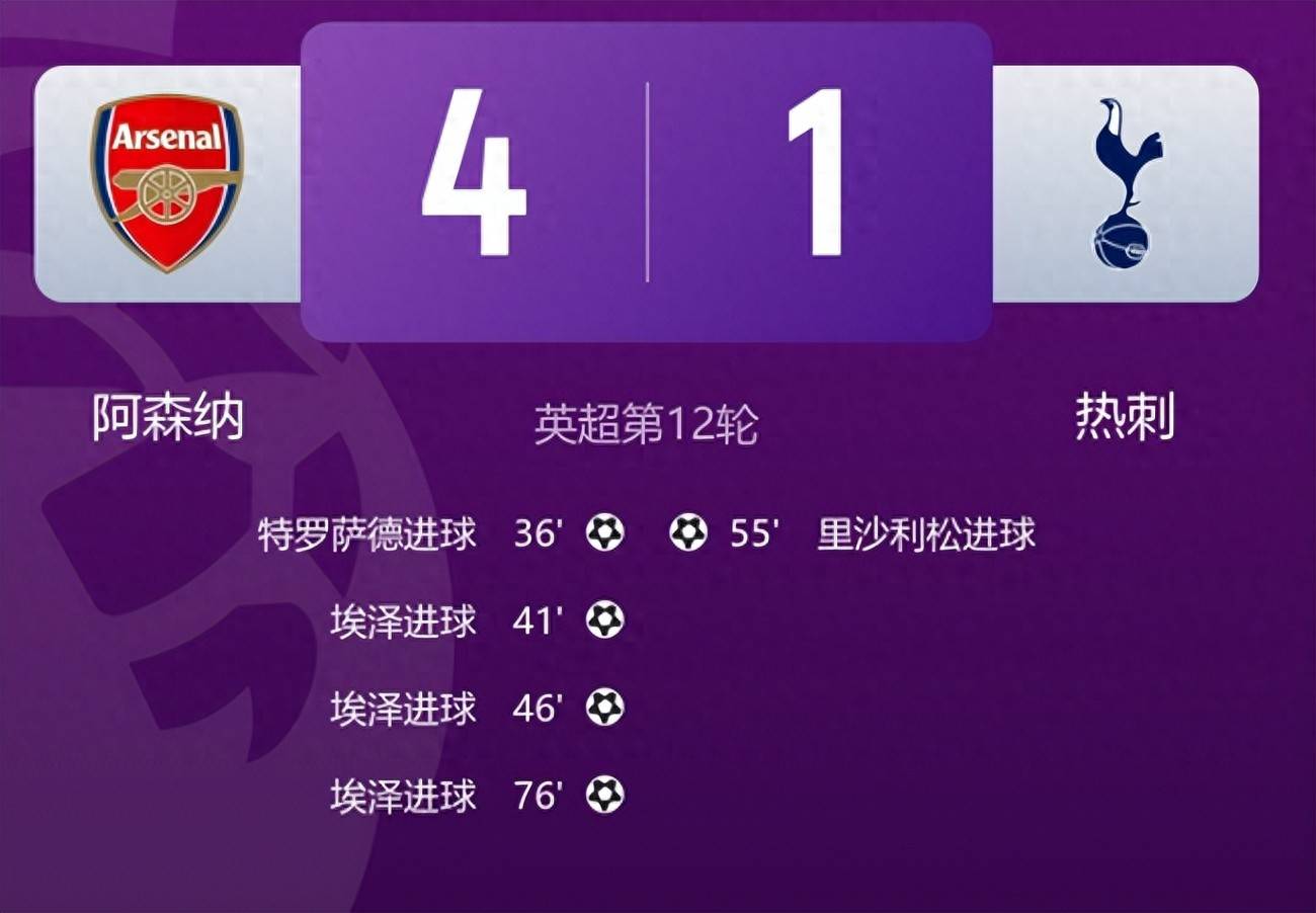 安卓版-阿森纳内部沟通备战法国杯冲刺阶段尼斯调整名单以备亚冠，现场解说直呼：本菲卡国际比赛日刷新队史纪录的简单介绍